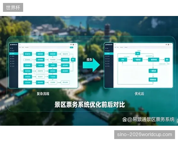 各分赛区重复建设票务防伪系统导致了严重的版权技术冗余